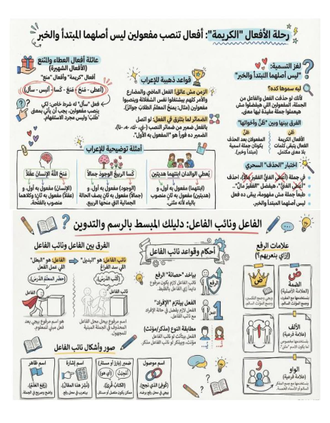مراجعة ليلة الامتحان عربي اولى ثانوي6